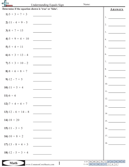 Understanding Equals (True or False) Worksheet - Understanding Equals (True or False) worksheet